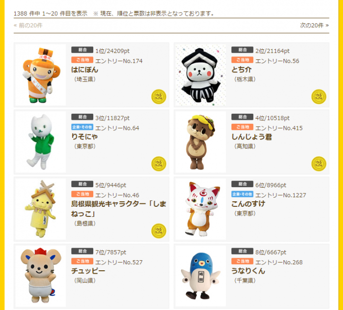 yurugp-ranking-20160724